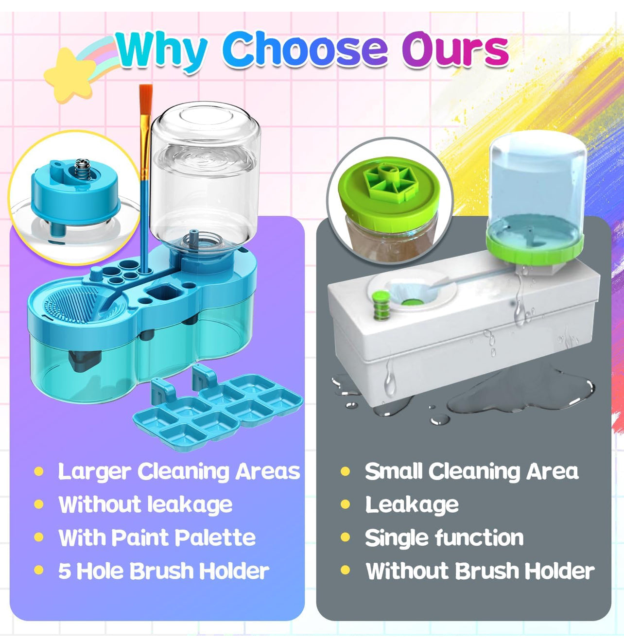 Paint Brush Cleaner with Paint Tray, Upgraded 6-in-1 Painting Supplies with Drain and Brush Holder, Water Circulation Paint Brush Cleaner Tool for Acrylic, Watercolor, Water-Based Paints