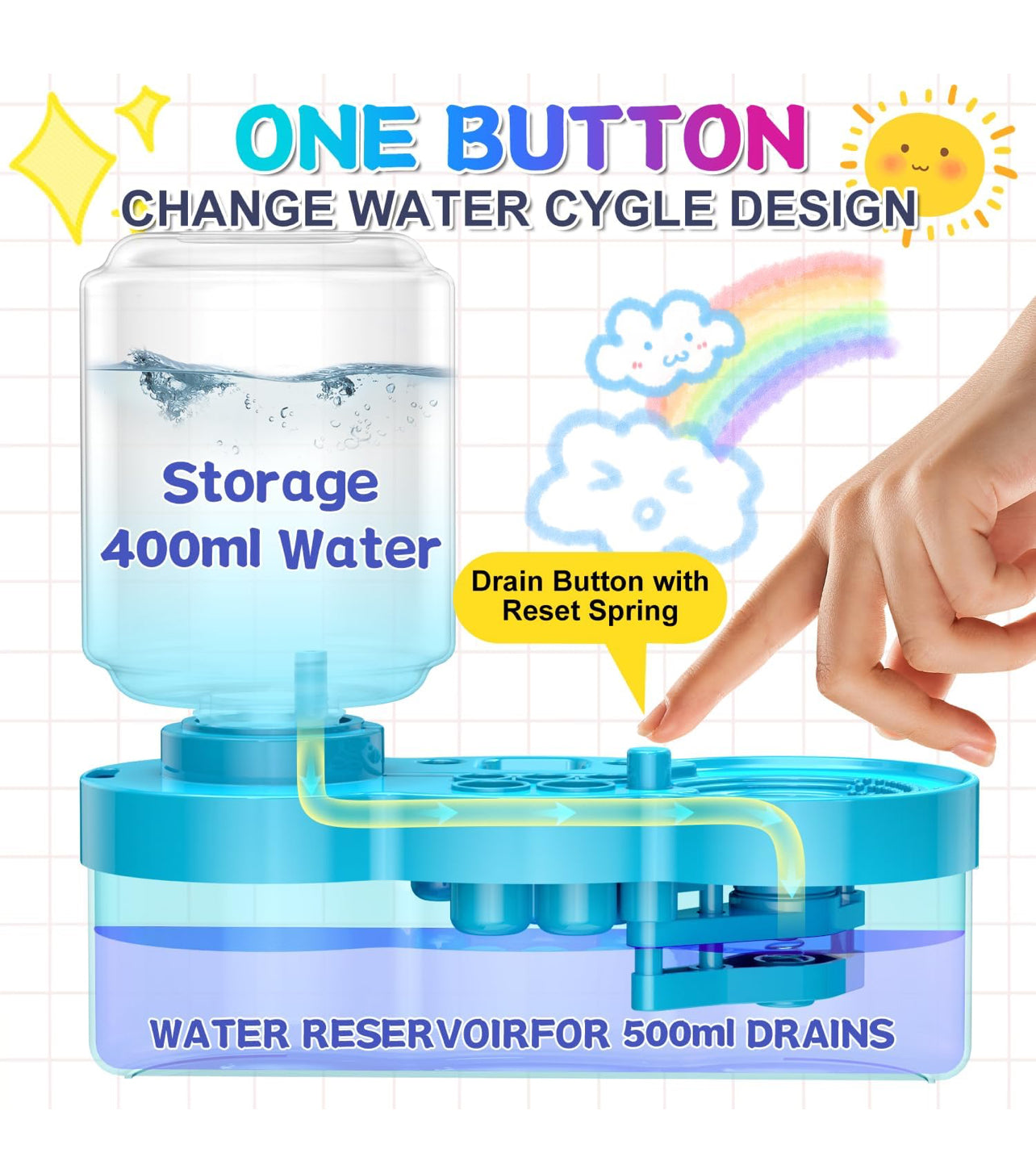 Paint Brush Cleaner with Paint Tray, Upgraded 6-in-1 Painting Supplies with Drain and Brush Holder, Water Circulation Paint Brush Cleaner Tool for Acrylic, Watercolor, Water-Based Paints